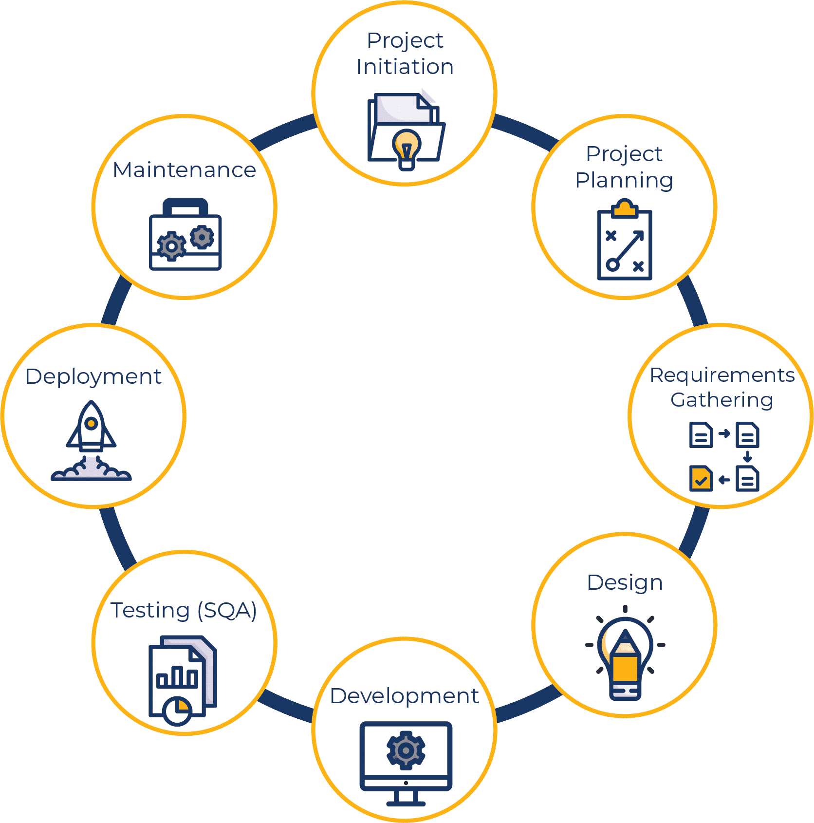 It recruiter training introduction to software development seven part